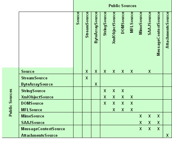 Transformation Matrix