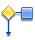 Request Actions for LoanGateway3 Proxy Service 