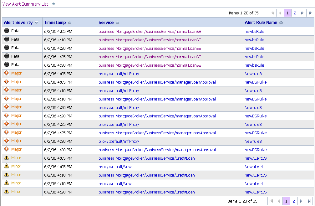 View Alert Summary List