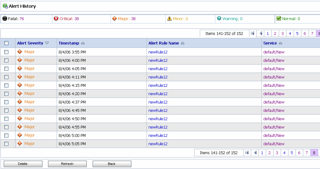 Customized System Alerts History