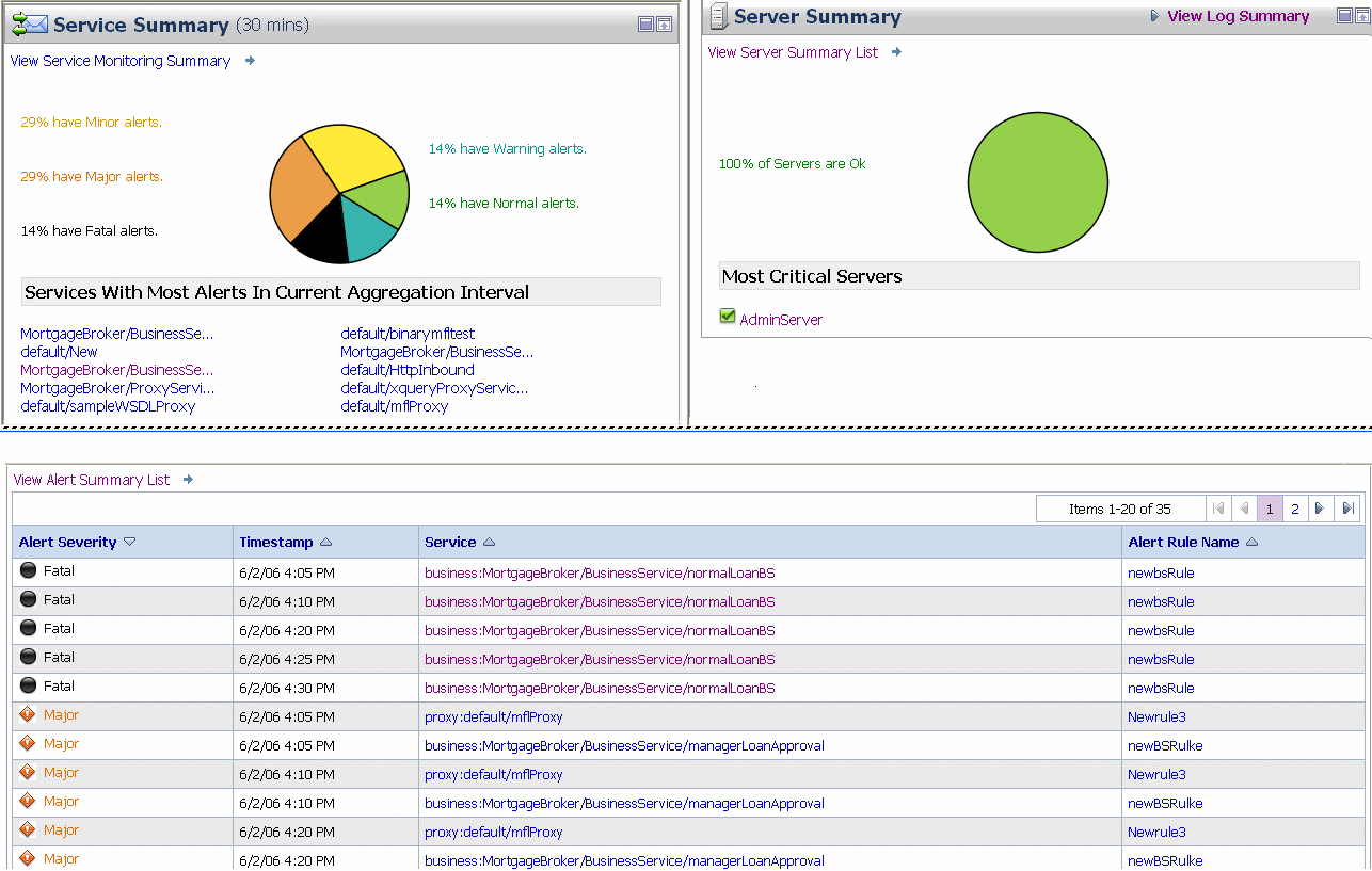 AquaLogic Service Bus Dashboard