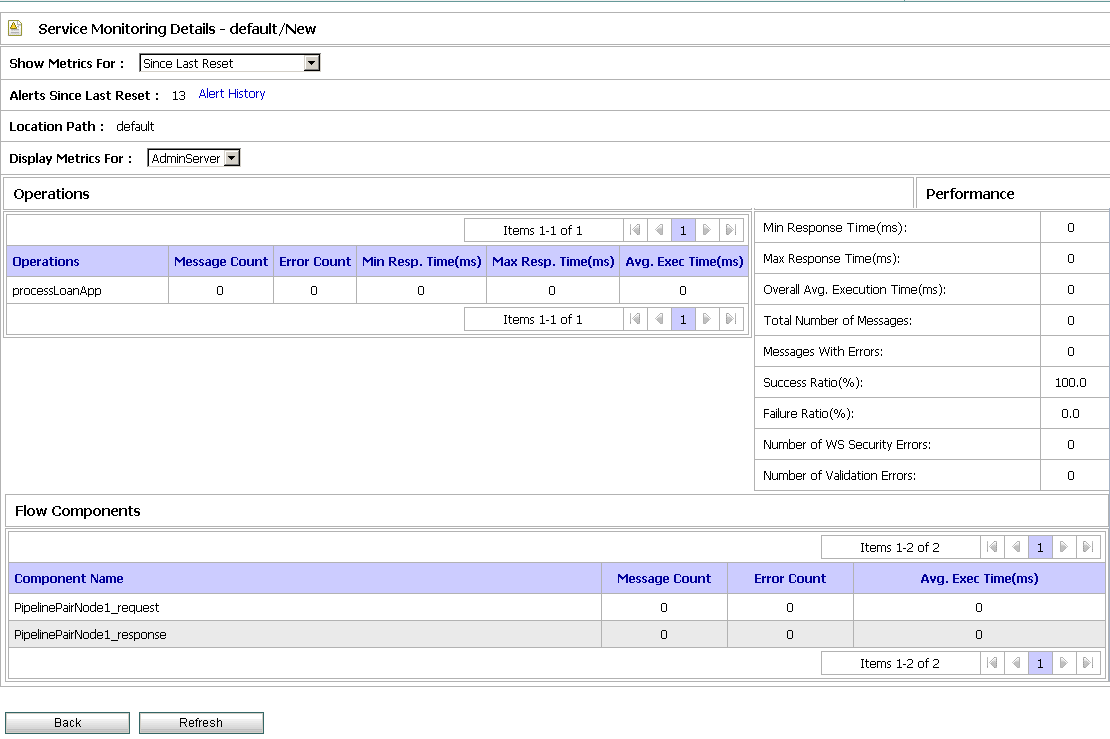Service Monitoring Details Page—Since Last Reset