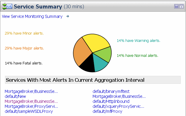 Services Summary Pane
