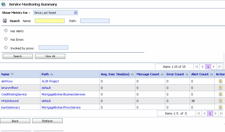 Service Monitoring Summary Page—Since Last Reset
