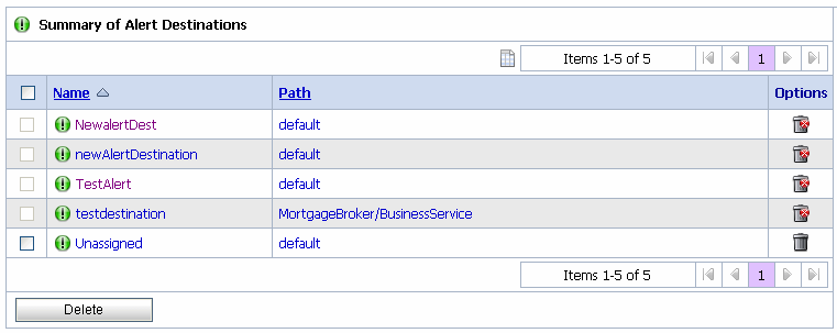 Summary of Alert Destinations