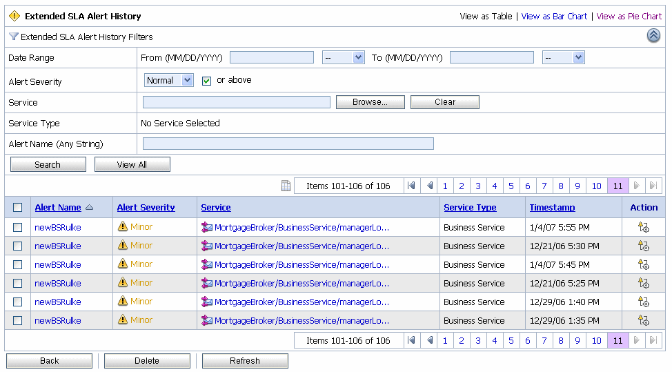 Extended SLA Alert History
