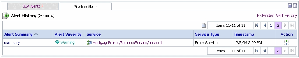 Alert History for Pipeline Alerts