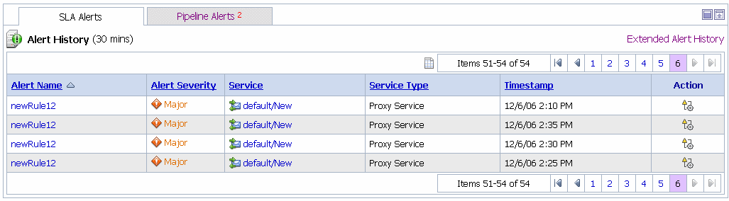 Alert History for SLA Alerts