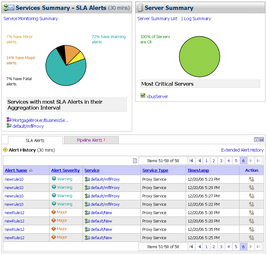 AquaLogic Service Bus Dashboard-SLA Alerts