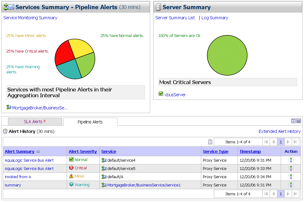 AquaLogic Service Bus Dashboard for Pipeline Alerts