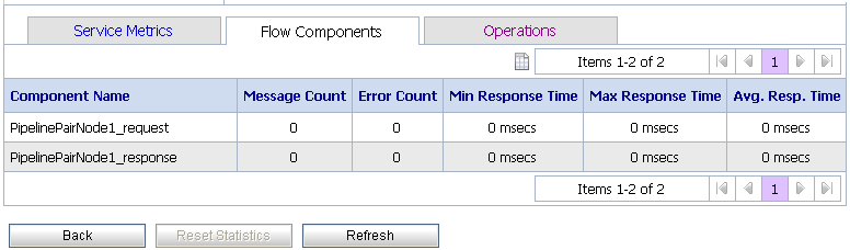 Service Monitoring Details Page-Flow Components View for Proxy Services
