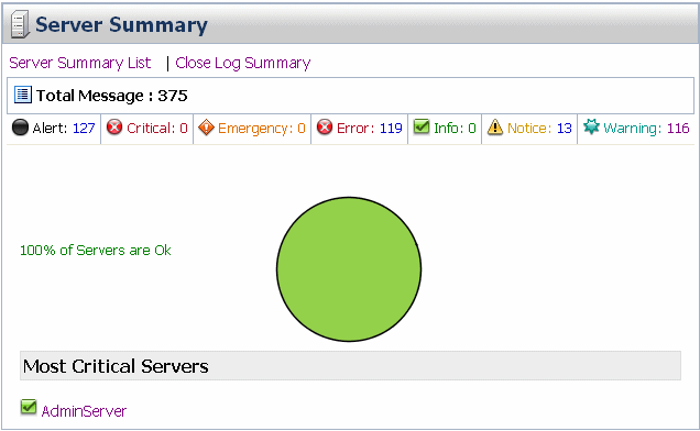 Log Summary