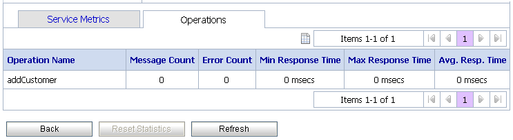 Service Monitoring Details Page-Operation View