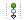 Service Summary Panel for Pipeline Alerts