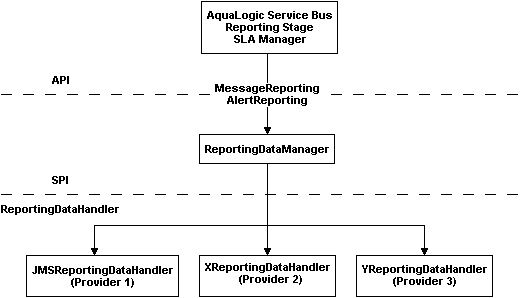 Reporting Framework