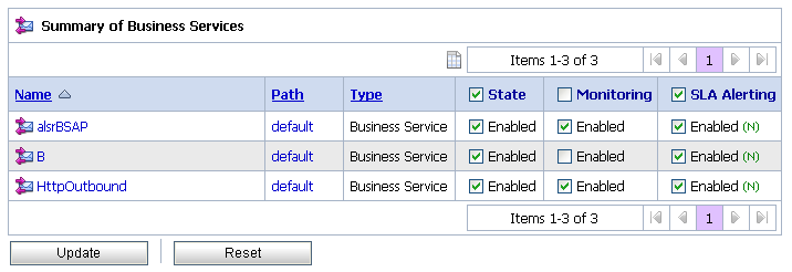 Summary of Business Services