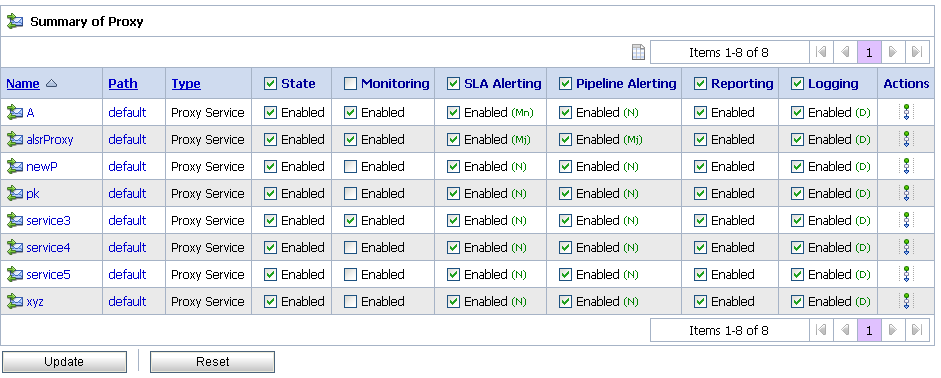 Summary of Proxy Services