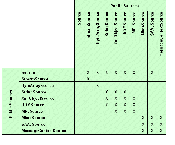 Transformation Matrix