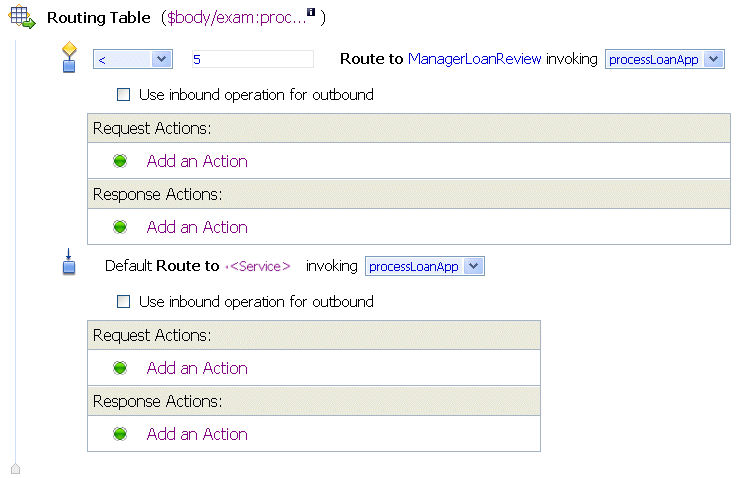 Routing Table Default Condition