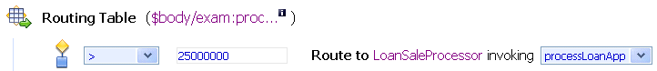 Routing the Loan Application to LoanSaleProcessor