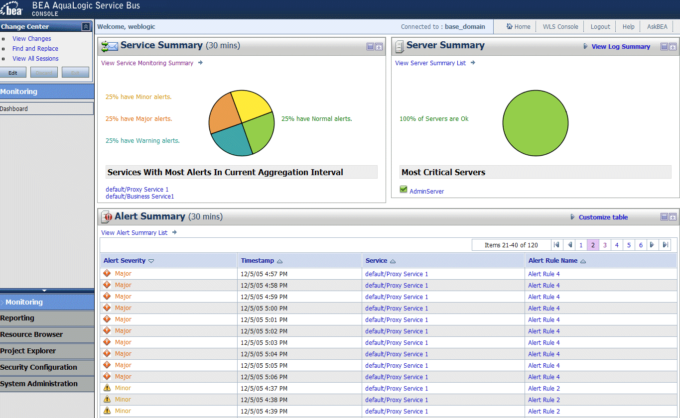 AquaLogic Service Bus Dashboard