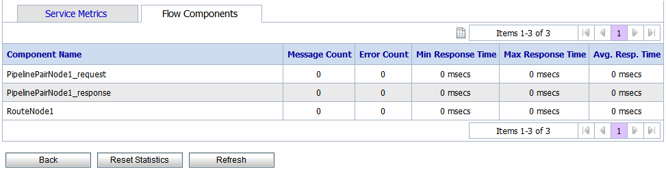 Service Monitoring Details Page-Flow Components View for Proxy Services