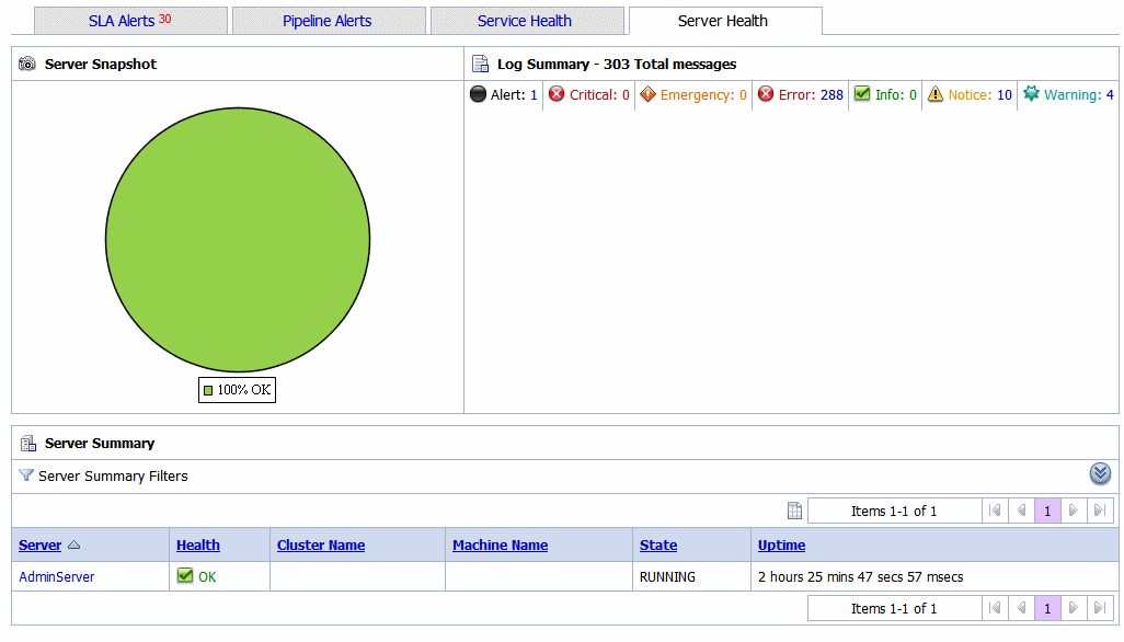 Server Health