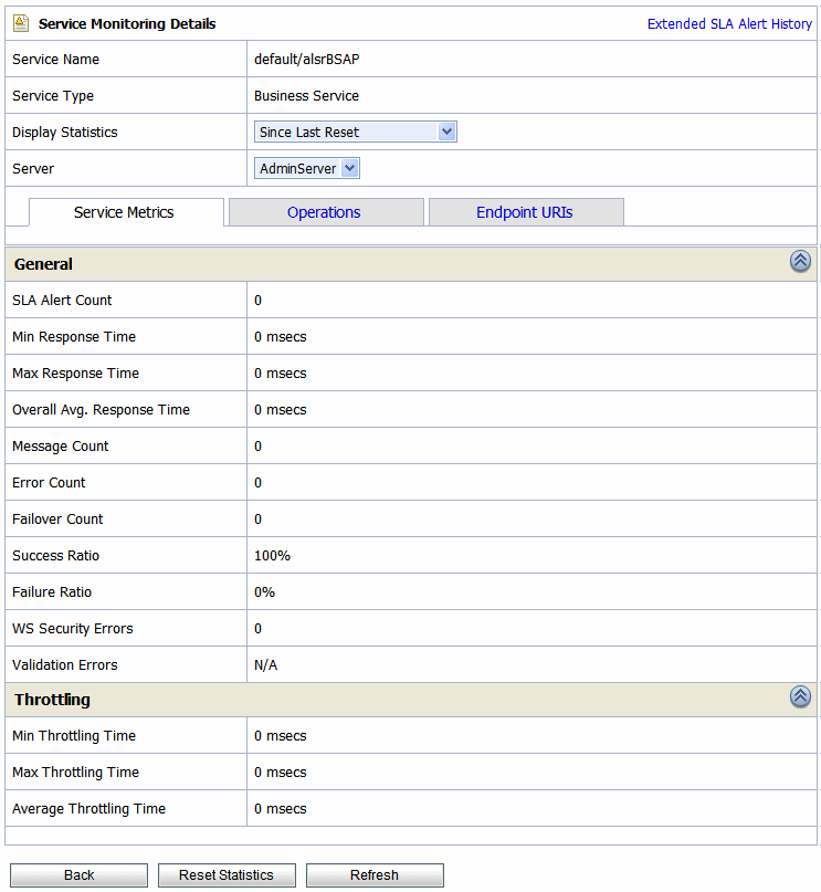 Service Monitoring Details Page for a Business Service—Since Last Reset