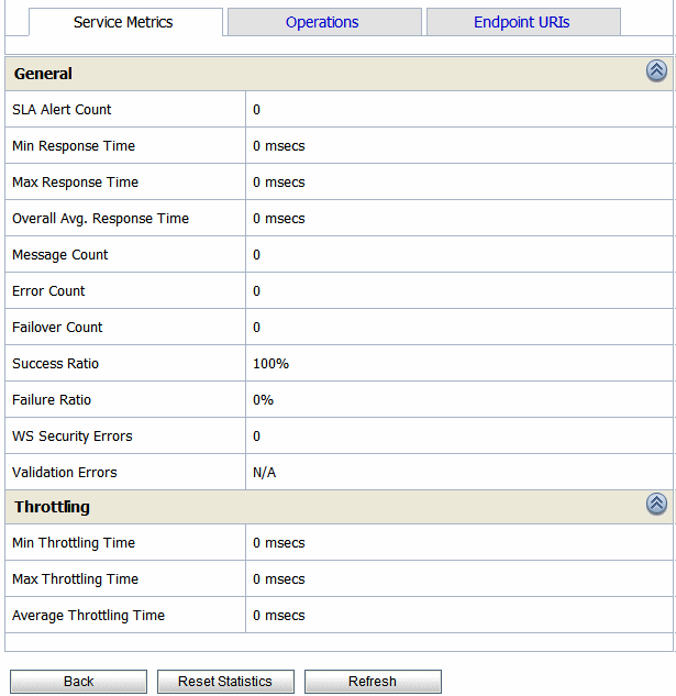 Service Monitoring Details Page for a Business Service-Service Metrics Tab