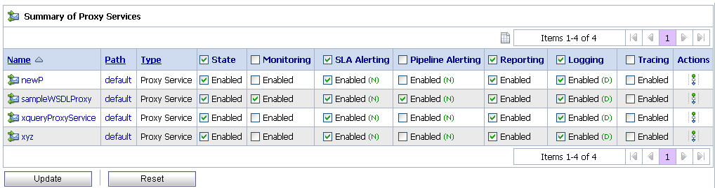 Summary of Proxy Services