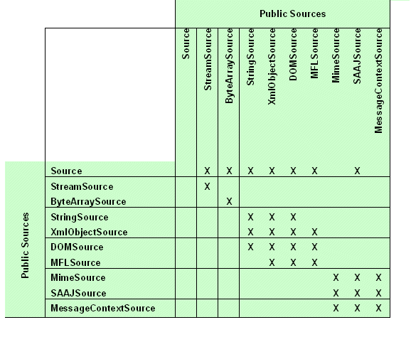 Transformation Matrix