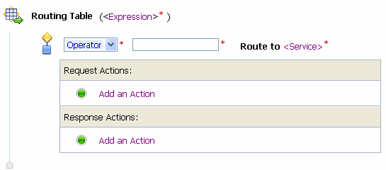 Routing Table Configuration Page