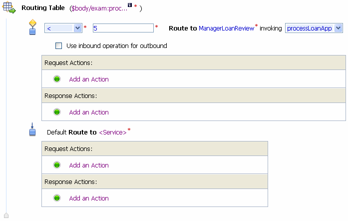Routing Table Default Condition