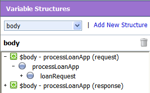 processLoanApp<span style=