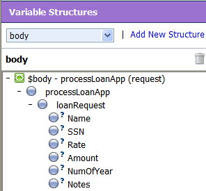 loanRequest Element