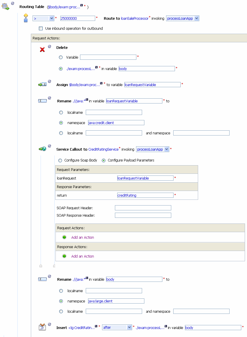 Configuration of Outbound Message