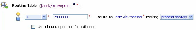 Routing the Loan Application to LoanSaleProcessor