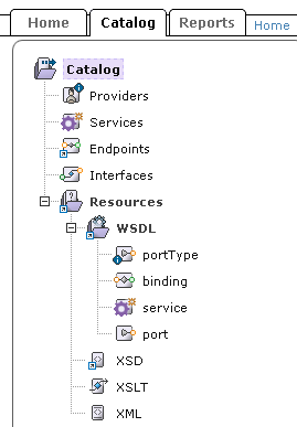Publish Tree