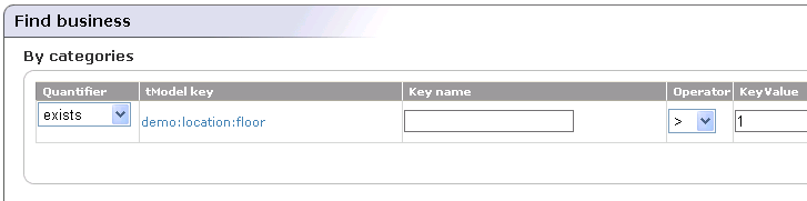 Find Business by Range Category