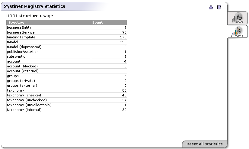 Statistics - Structure
