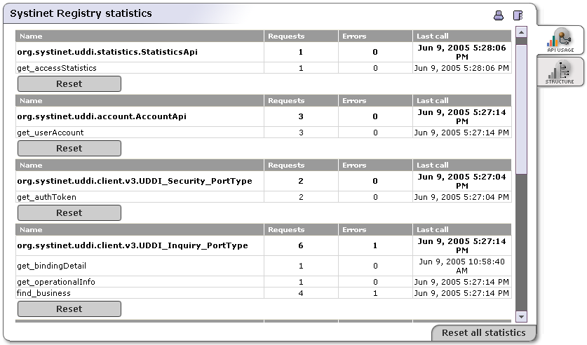 Statistics - API usage