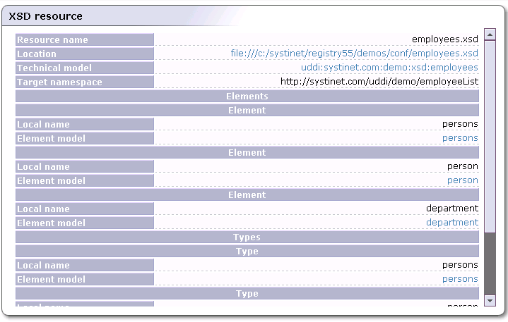 Publish XSD Summary