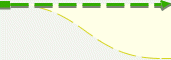 Test View
