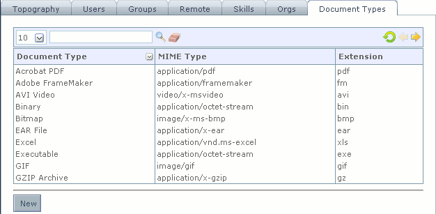 Document Type Summary