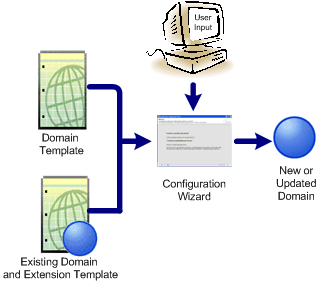 Configuration Wizard
