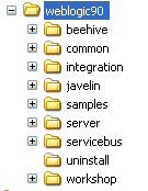 Product directory structure