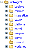 Product Directory Structure