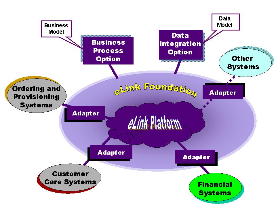 eLink Product Overview