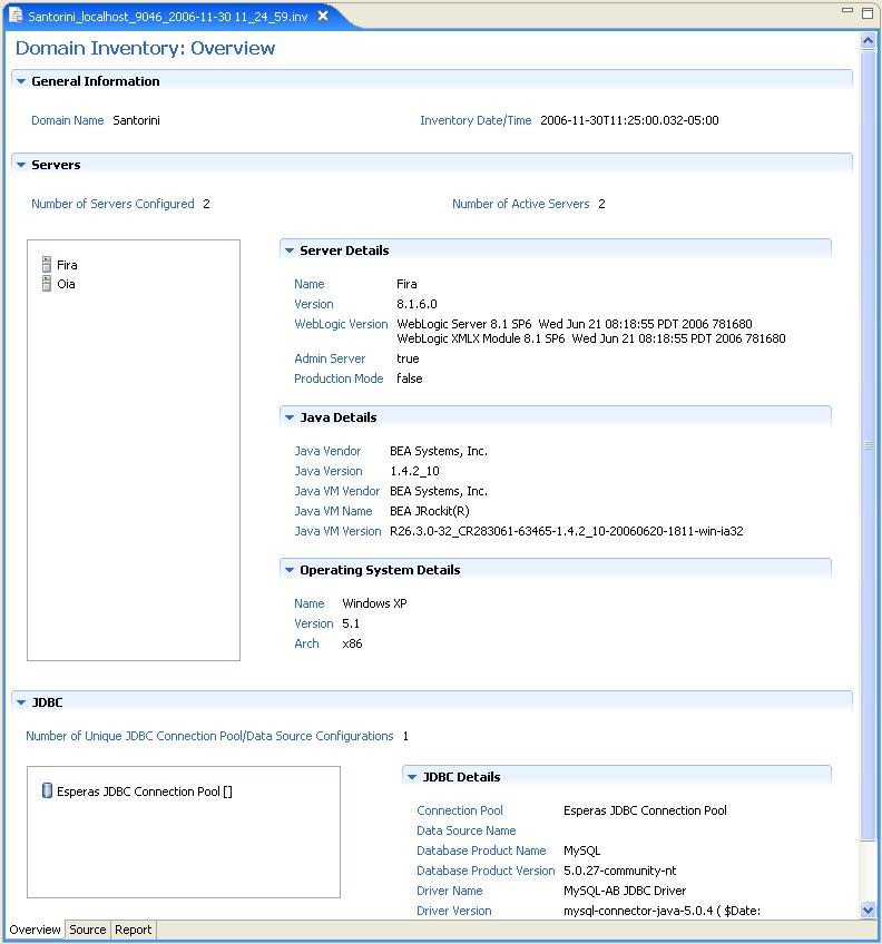 Activated Domain Domain Inventory