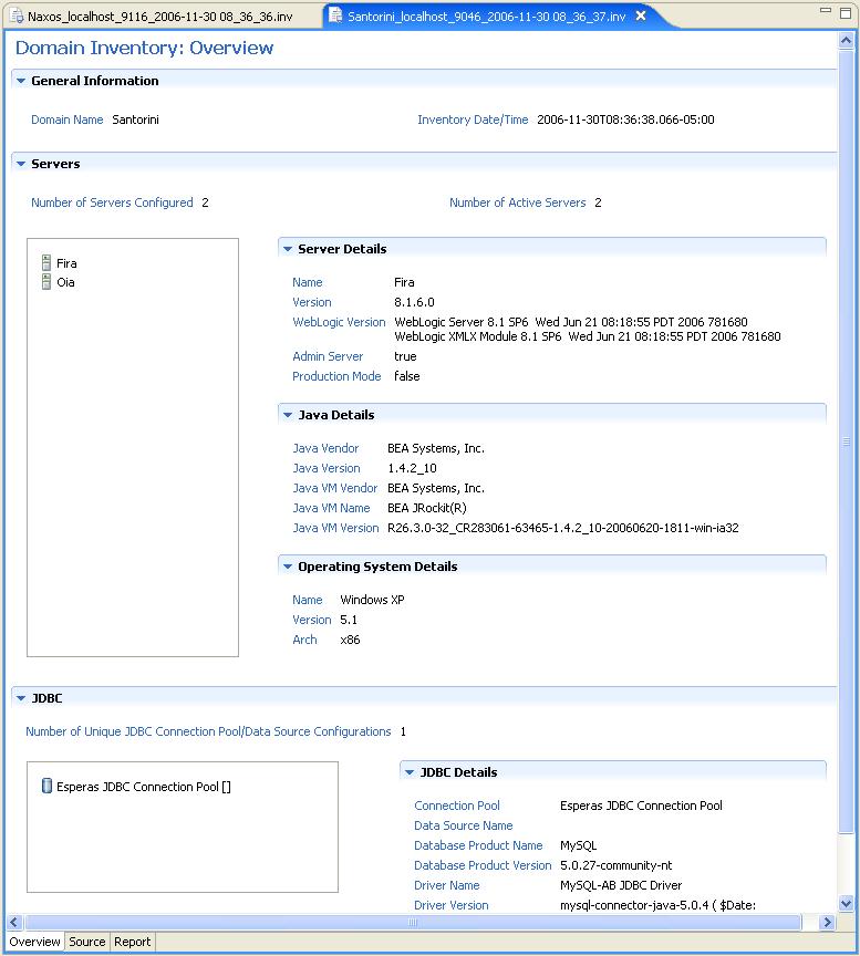 Newly Created Domain Inventories